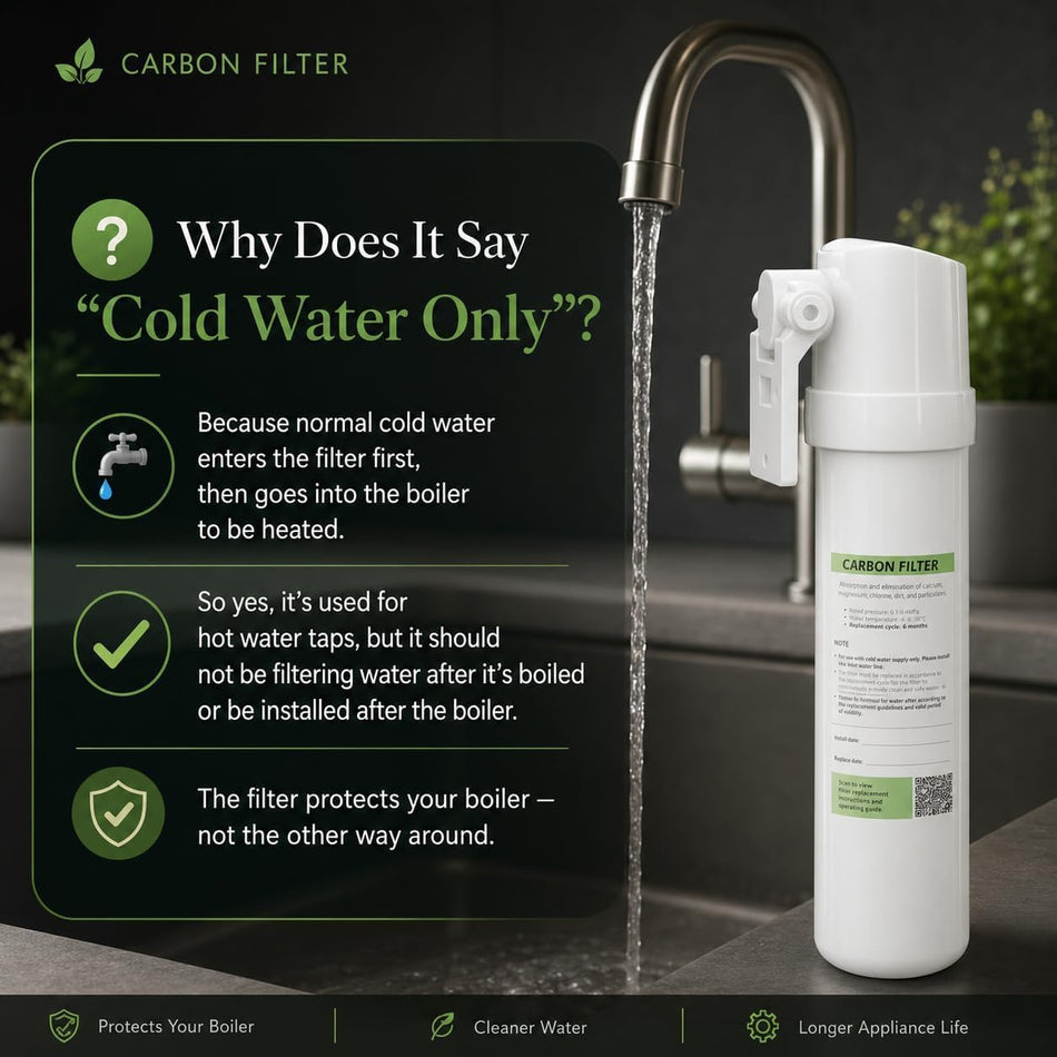 Excel Home - Boiling Water Tap Replacement Carbon Filter Without Housing Set - Replace Filter on Existing Housing (Only Compatible wih Excel Home Filter Housing)