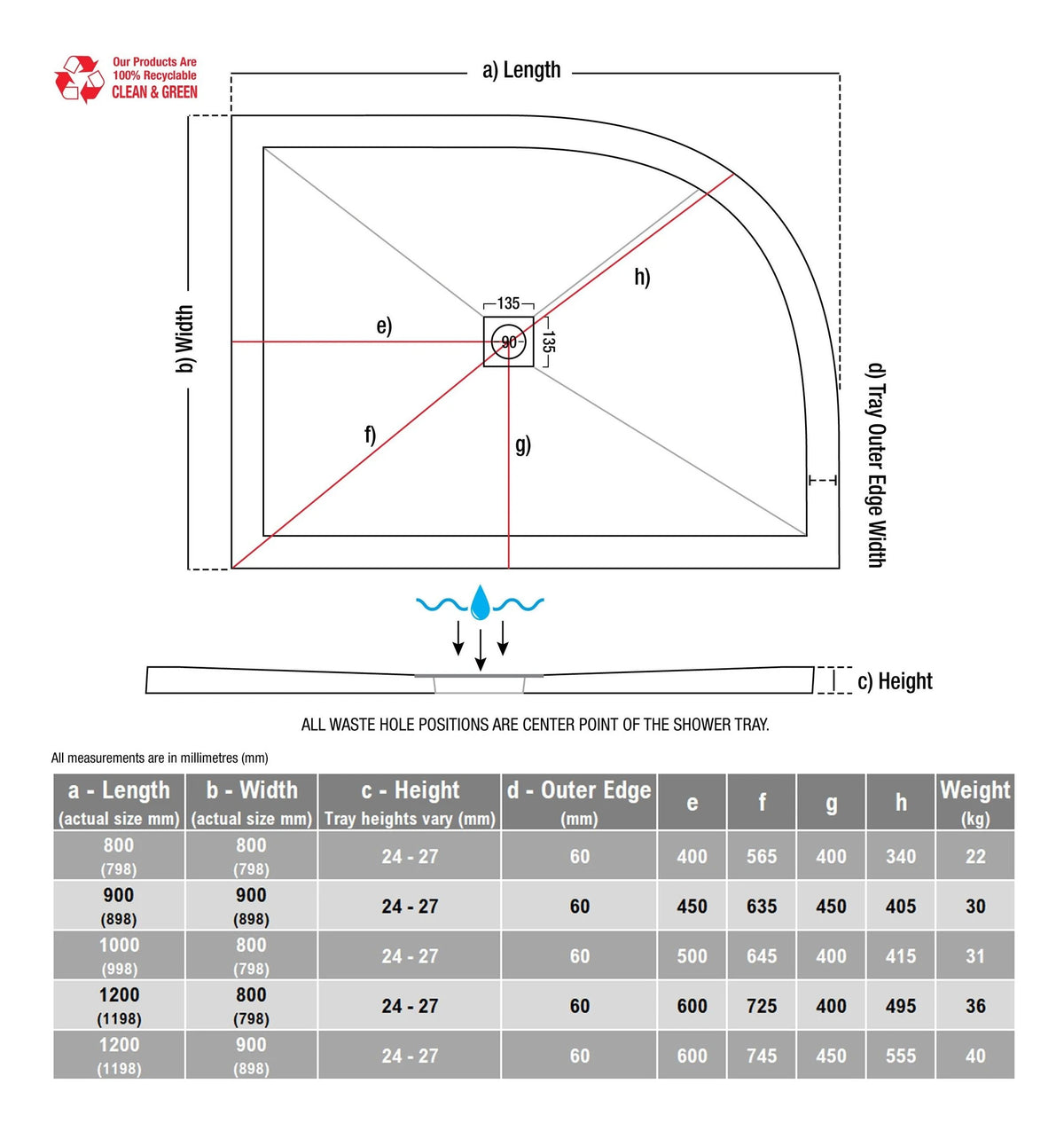 Quadrant shower tray size chart diagram with outlet position and dimensions